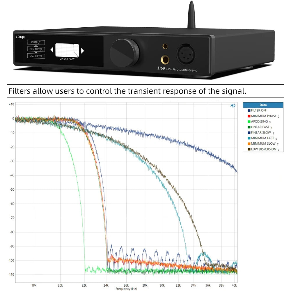 LOXJIE D60 Audio DAC & HP Amplifier ES9039MSPRO XU 316 DSD512 Bluetooth 5.1