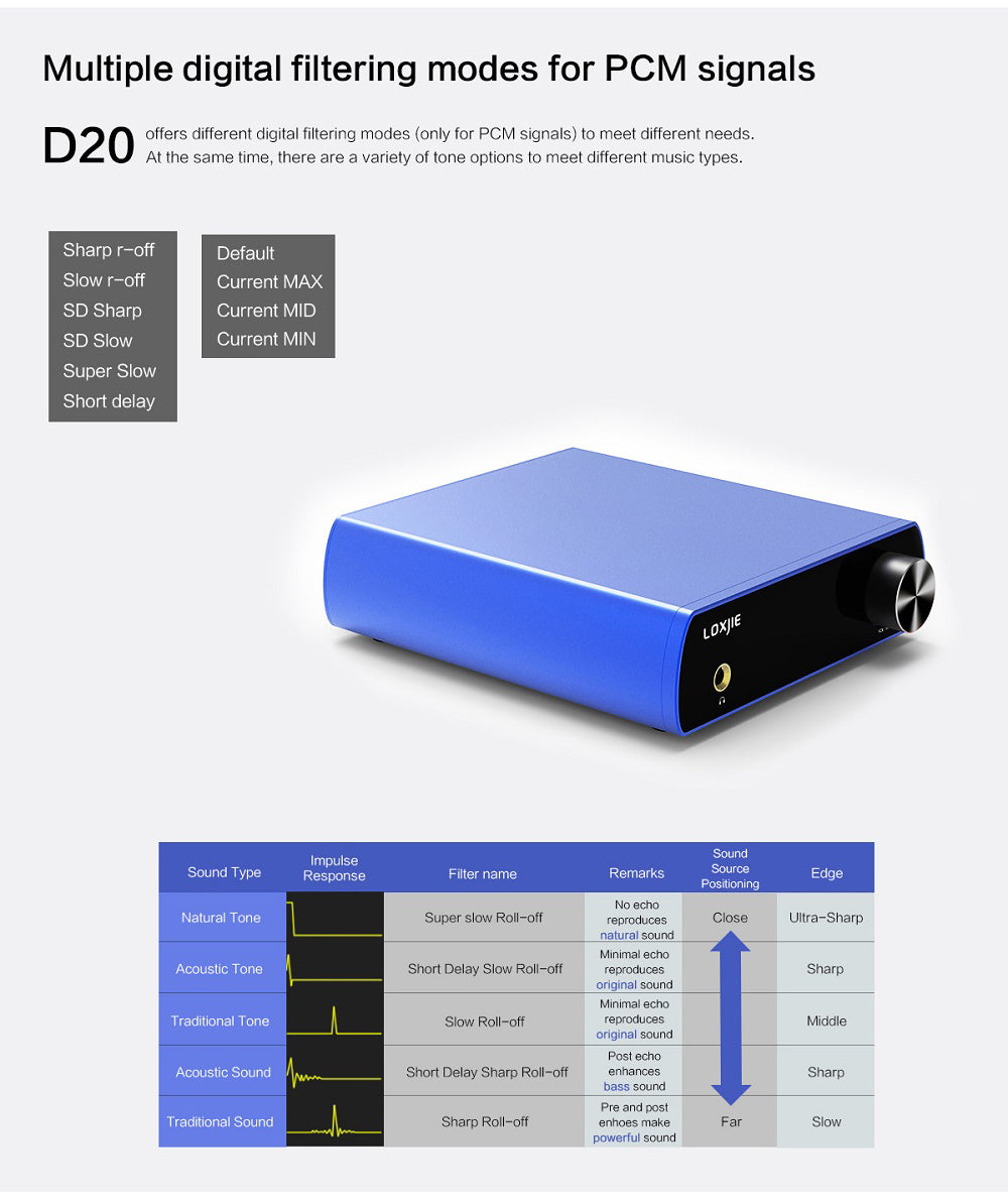 Loxjie D20 DAC Desktop to Analog Converter & Headphone Amp - Hifi-express